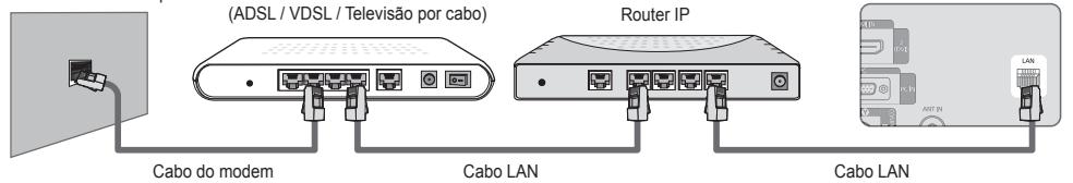 SAMSUNG LE40B650 - Pode ligar a LAN através de um router. - 1