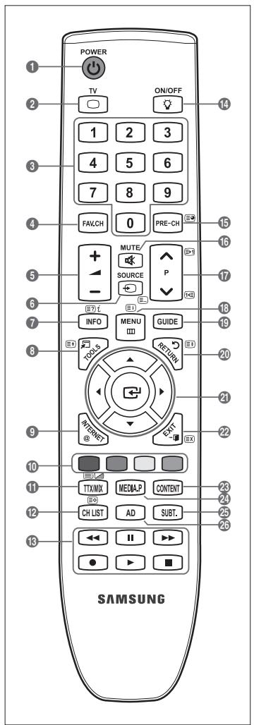 SAMSUNG LE40B650 - Funcoesde Teletexto - 1