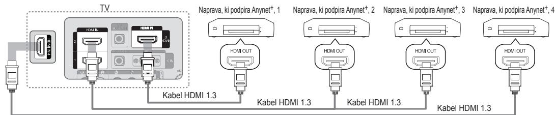 SAMSUNG LE40B650 - Povezava s televizorjem - 1