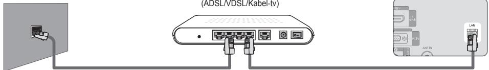SAMSUNG LE40B650 - LAN-verbinding voor een DHCP-omgeving. - 1