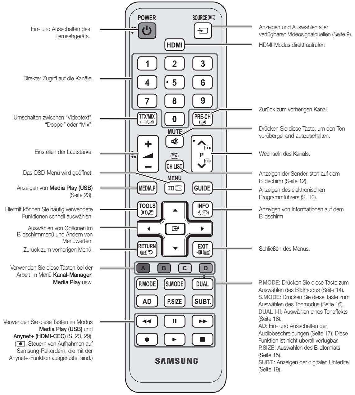 SAMSUNG LE40C530F1W - Fernbedienung - 2