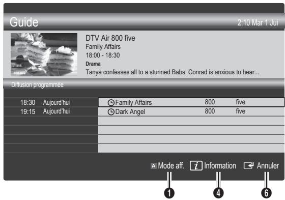 SAMSUNG LE40C530F1W - Utilisation de l'option Diffusion programmée - 1