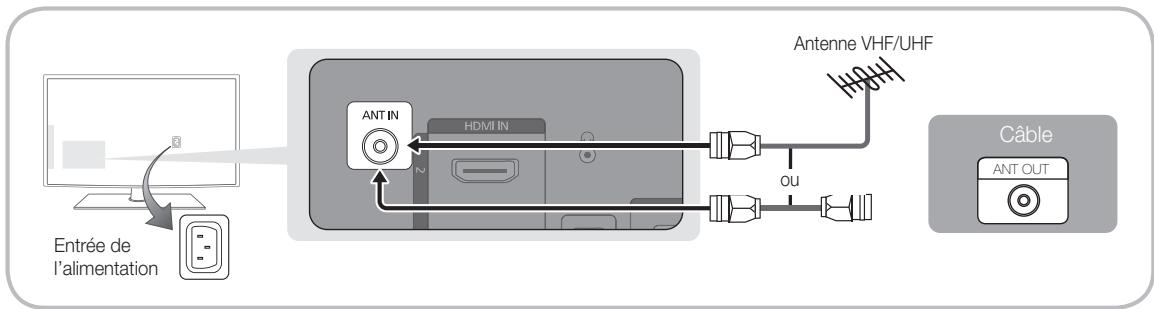 SAMSUNG LE40C530F1W - Raccordement à une antenne - 1