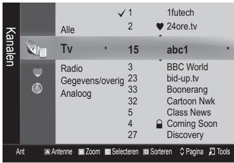SAMSUNG LE40C530F1W - Kanaalbeheer - 1