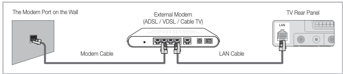 SAMSUNG LE40C750 - Connecting to a Wired Network - 1