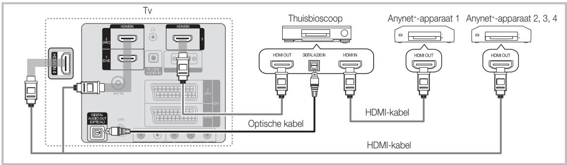 SAMSUNG LE40C750 - Op een thuisbioscoop aansluiten - 1