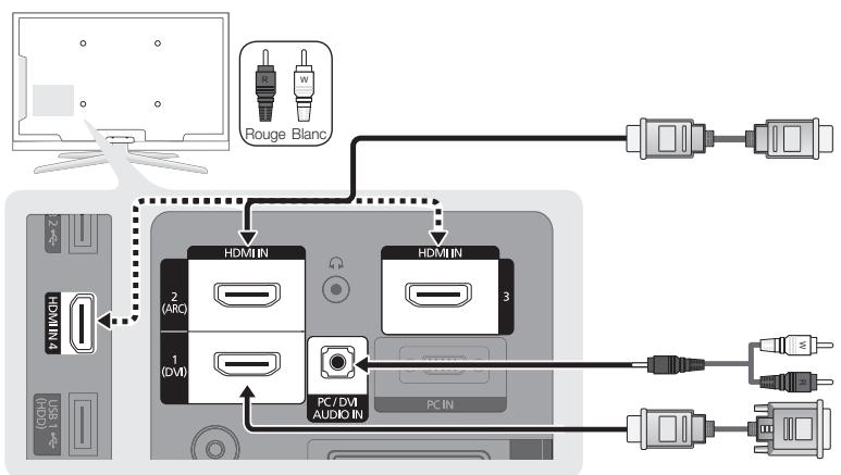 SAMSUNG LE40C750 - Utilisation d'un câble HDMI/DVI : connexion HD (jusqu'à 1080p) - 1