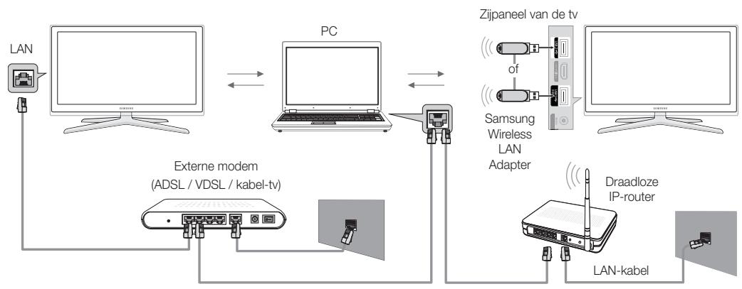 SAMSUNG LE40C750 - Via een network verbinding makes met de pc - 2