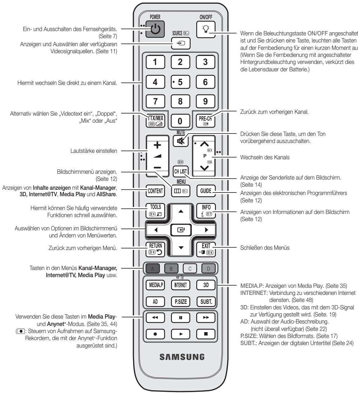 SAMSUNG LE40C750 - Fernbedienung - 2