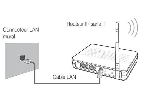 SAMSUNG LE40C750 - Connexion à un réseau sans fil - 2