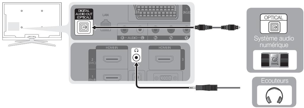 SAMSUNG LE40C750 - Utilisation d'une connexion par câble audio ou optique - 1