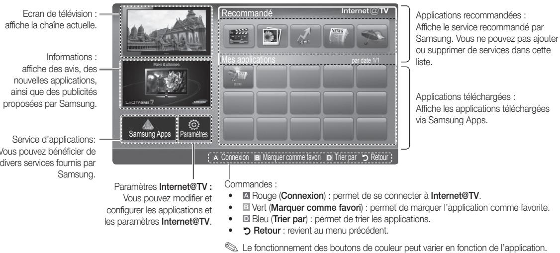 SAMSUNG LE40C750 - Remarque - 1