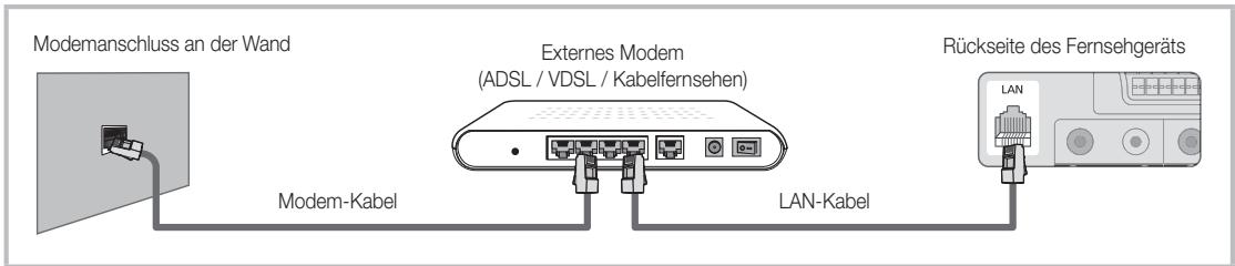 SAMSUNG LE40C750 - Verbindung mit einem Kabelnetzwerk herstellen - 1
