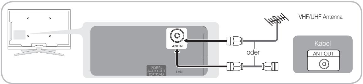 SAMSUNG LE40C750 - Verbinden mit einer Antenne - 1