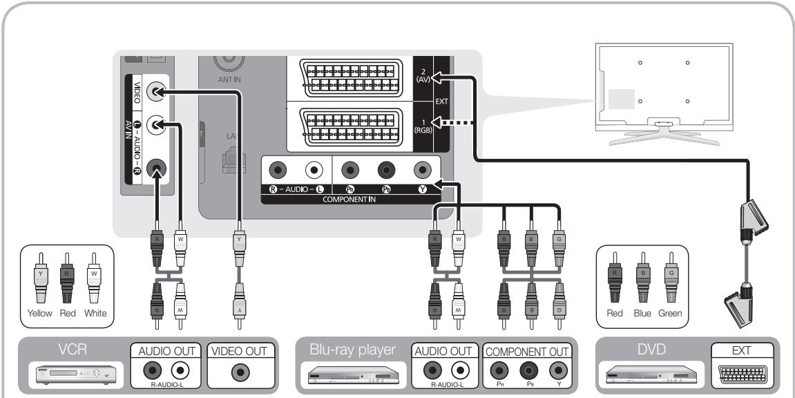 SAMSUNG LE40C750 - HDMI IN 1(DVI), 2(ARC), 3, 4 / PC/DVI AUDIO IN - 1