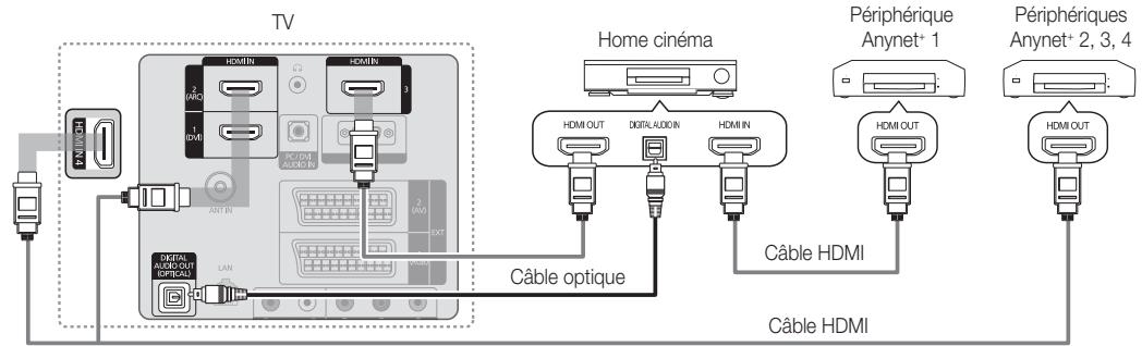 SAMSUNG LE40C750 - Connexion à un système home cinéma - 1