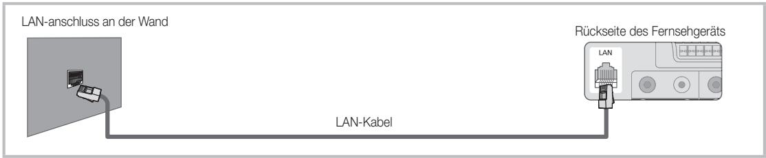 SAMSUNG LE40C750 - Verbindung mit einem Kabelnetzwerk herstellen - 3