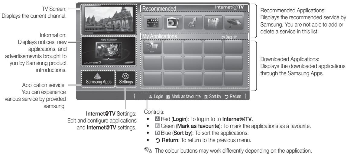 SAMSUNG LE40C750 - Screen Display - 1