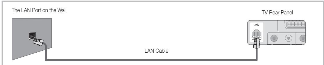 SAMSUNG LE40C750 - Connecting to a Wired Network - 3