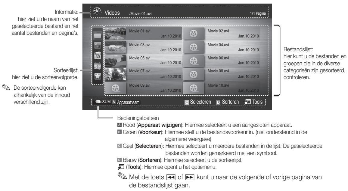 SAMSUNG LE40C750 - Schermweergave - 2