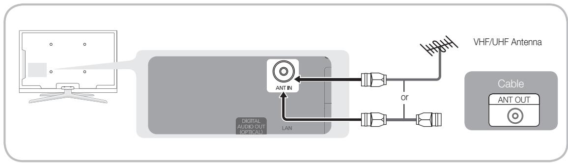 SAMSUNG LE40C750 - Connecting to an Antenna - 1