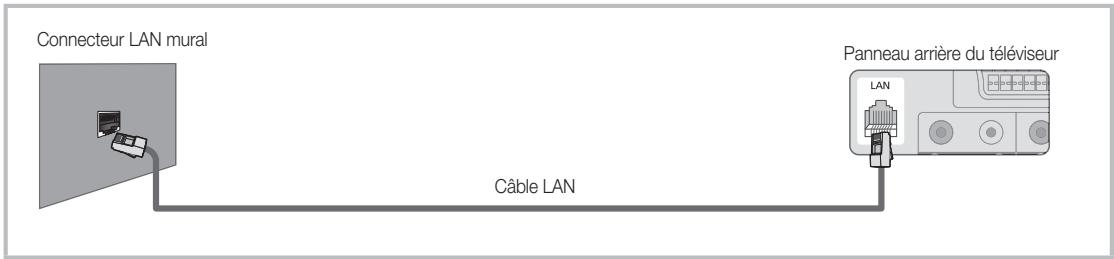 SAMSUNG LE40C750 - Connexion à un réseau câblé - 3