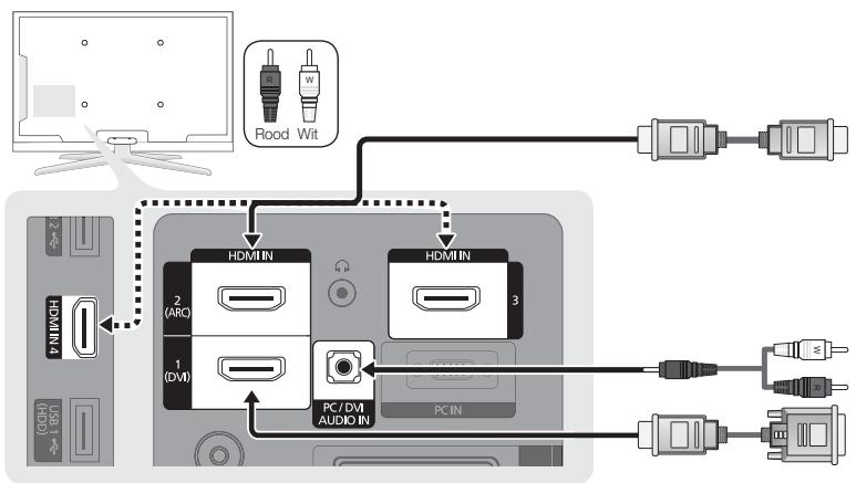 SAMSUNG LE40C750 - Gebruik van een HDMI/DVI-kabel: HD-aansluiting (tot 1080p) - 1