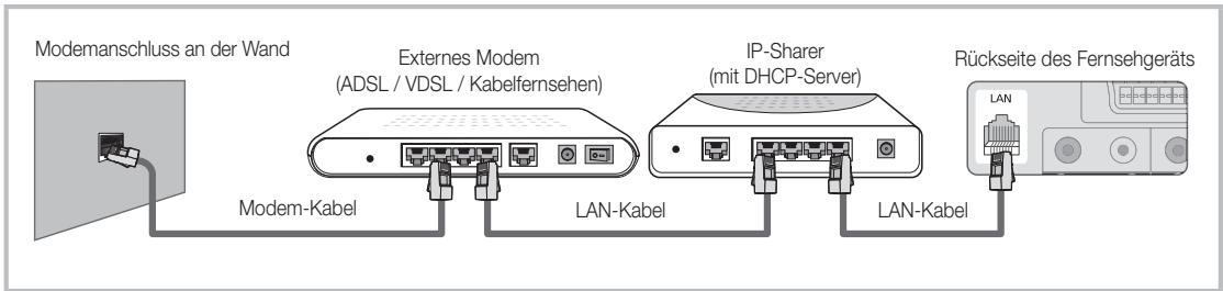 SAMSUNG LE40C750 - Verbindung mit einem Kabelnetzwerk herstellen - 2