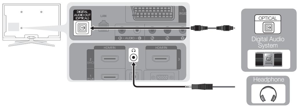 SAMSUNG LE40C750 - Using an Optical (Digital) or Audio (Analogue) Cable or Headphone Connection - 1