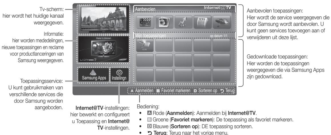 SAMSUNG LE40C750 - Schemweergave - 1