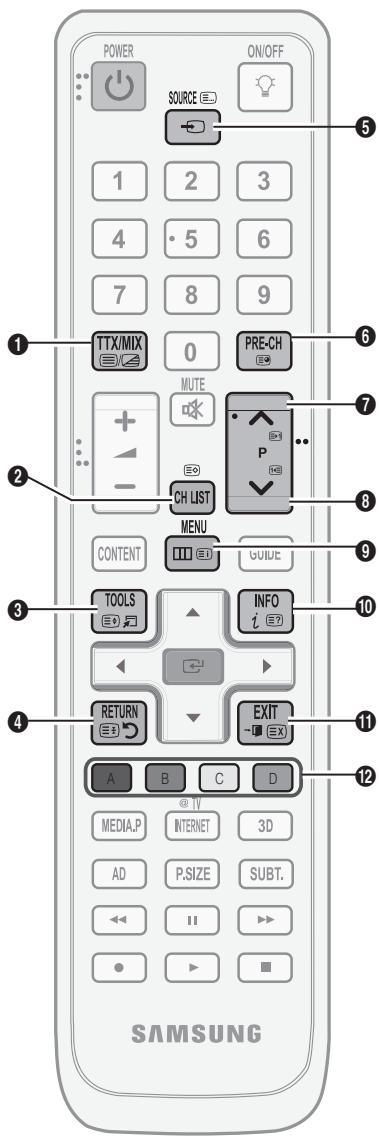 SAMSUNG LE40C750 - Fonction télétexte de chaîne analogique - 1
