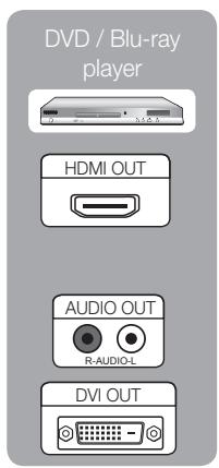 SAMSUNG LE40C750 - Using an HDMI or HDMI/DVI cable (up to 1080p) - 2