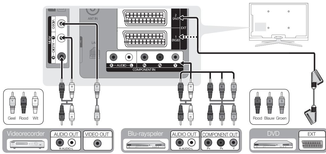 SAMSUNG LE40C750 - HDMI IN 1(DVI), 2(ARC), 3, 4 / PC/DVI AUDIO IN - 1
