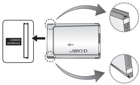 SAMSUNG LE40C750 - Utilisation d'une connexion par câble audio ou optique - 4