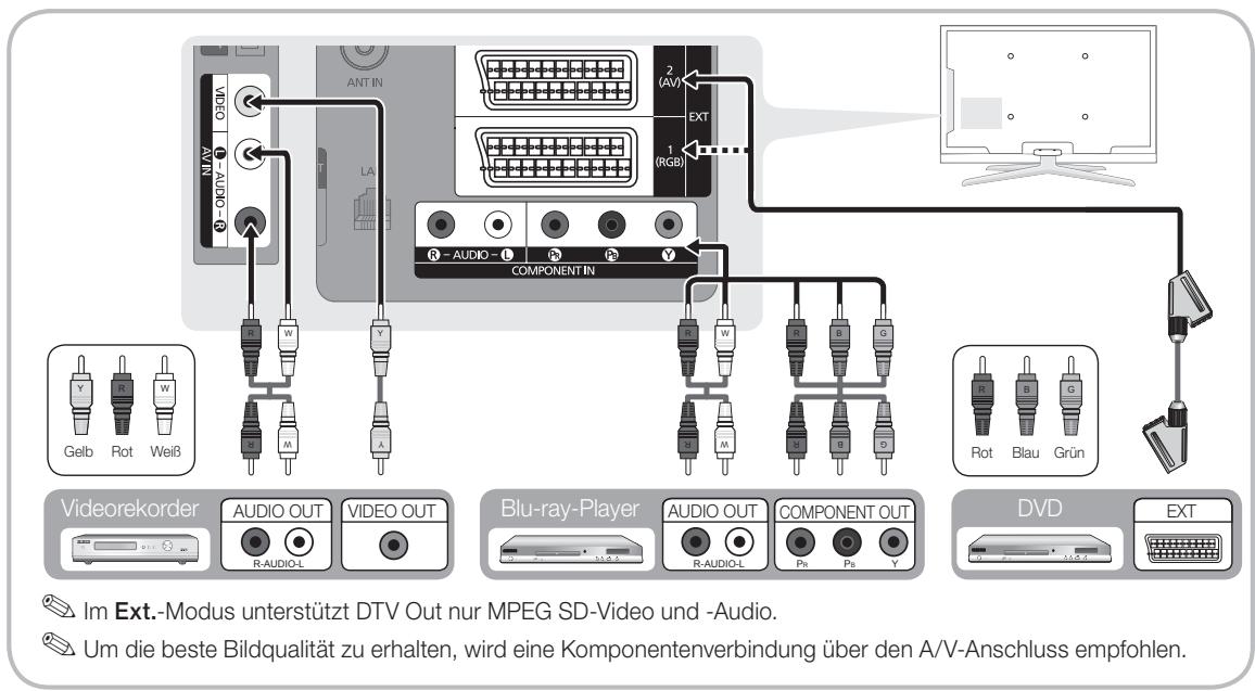SAMSUNG LE40C750 - HDMI IN 1(DVI), 2(ARC), 3, 4 / PC/DVI AUDIO IN - 1