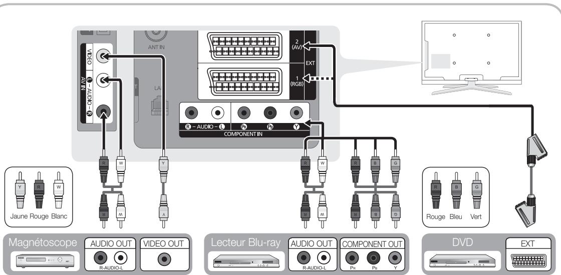 SAMSUNG LE40C750 - HDMI IN 1 (DVI), 2 (ARC), 3, 4 / PC/DVI AUDIO IN - 1