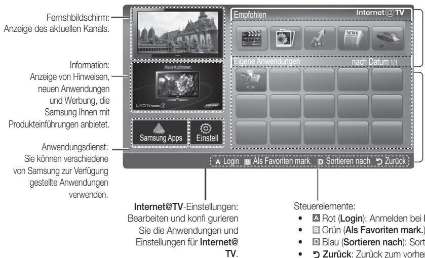 SAMSUNG LE40C750 - Screen Anzeige - 1