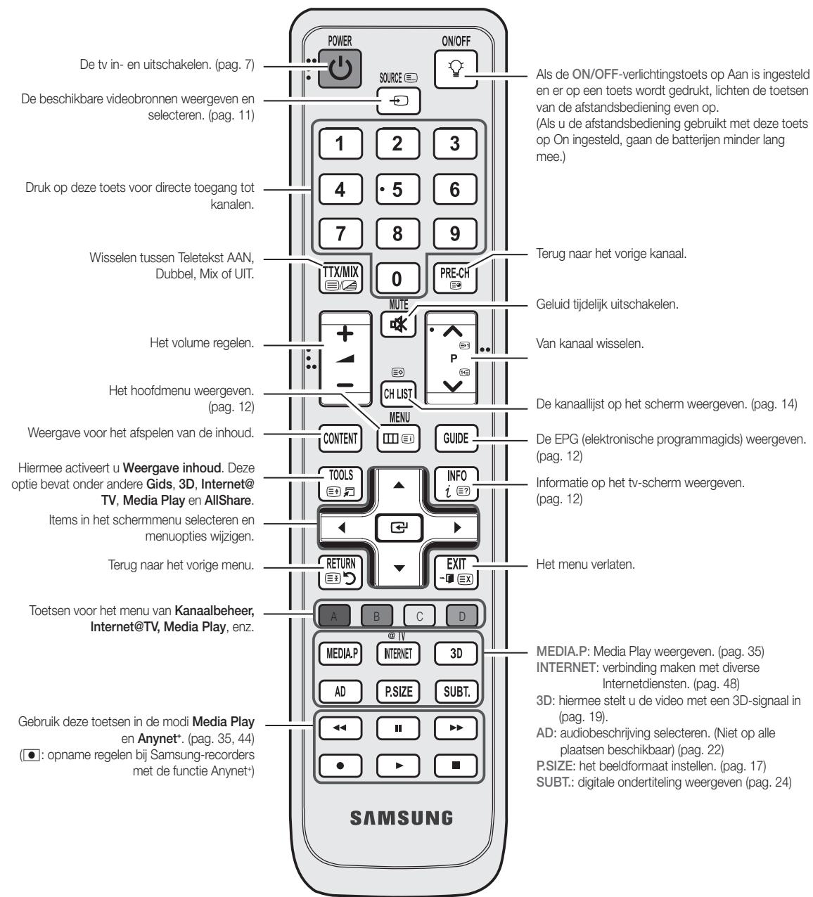 SAMSUNG LE40C750 - Overzicht van de afstandsbediening - 2