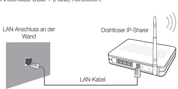 SAMSUNG LE40C750 - Anschlieben des WLAN - 2