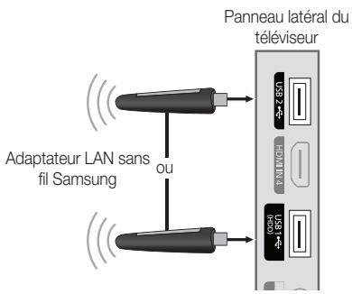 SAMSUNG LE40C750 - Connexion à un réseau sans fil - 3
