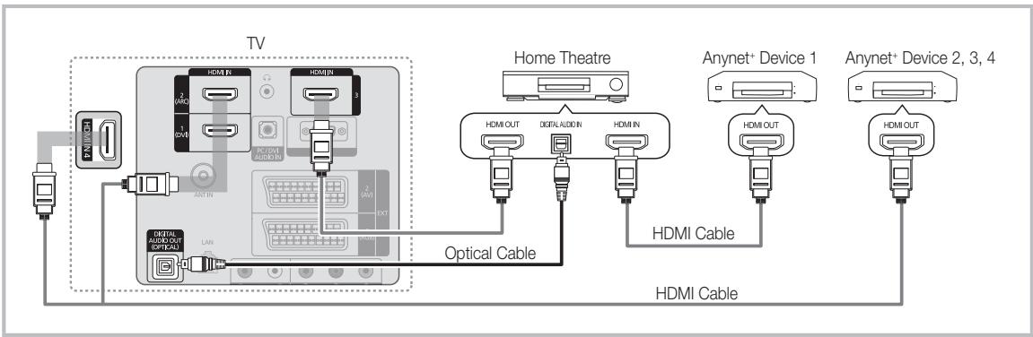 SAMSUNG LE40C750 - To connect to a Samsung Home Theatre - 1
