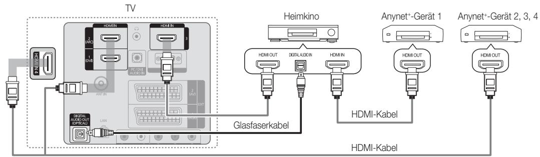 SAMSUNG LE40C750 - Anschluss an das Heimkinosystem - 1
