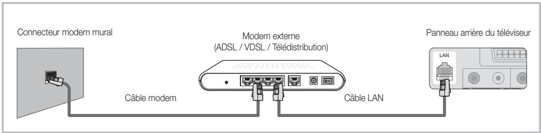SAMSUNG LE40C750 - Connexion à un réseau câblé - 1