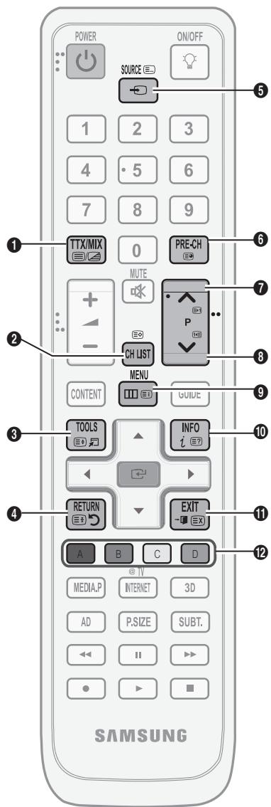 SAMSUNG LE40C750 - De teletekstfunctie van het analoge kanaal - 1