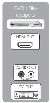 SAMSUNG LE40C750 - Gebruik van een HDMI/DVI-kabel: HD-aansluiting (tot 1080p) - 2