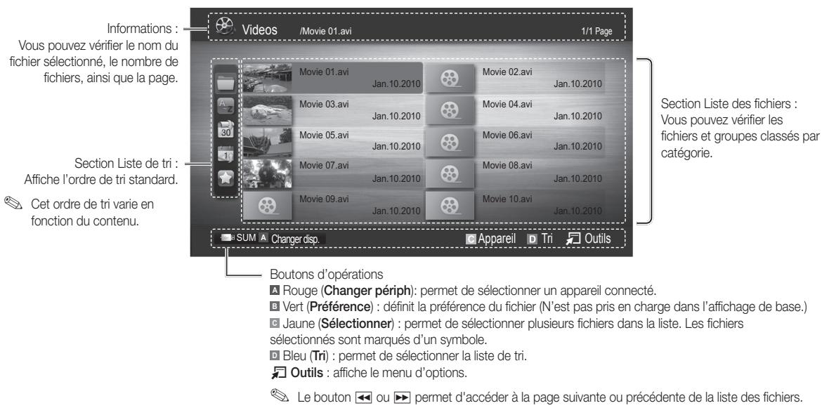 SAMSUNG LE40C750 - Fonctions avancées - 2