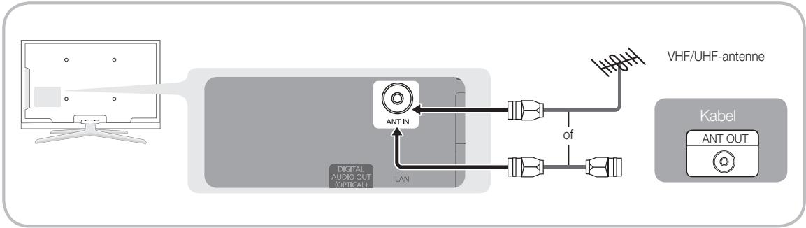 SAMSUNG LE40C750 - Aansluiten op een antennae - 2