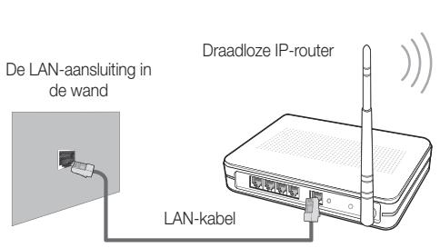 SAMSUNG LE40C750 - Verbinding met een draadloos netwerk - 2