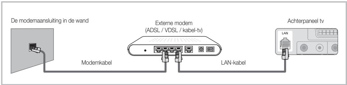 SAMSUNG LE40C750 - Aansluiten op een bekabeld netwerk - 1