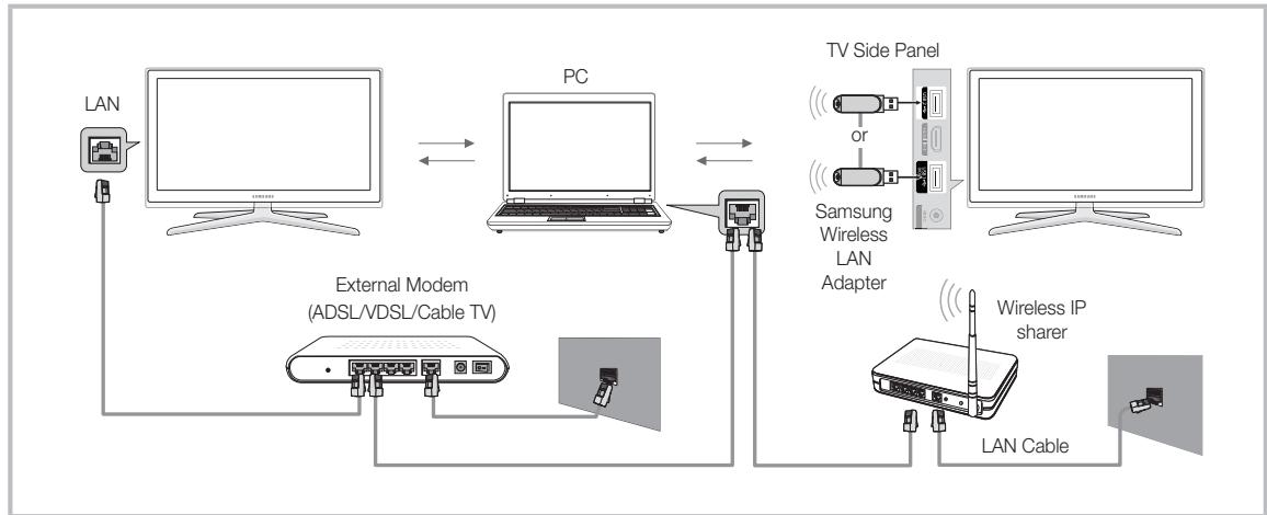 SAMSUNG LE40C750 - Connecting to the PC through network - 1
